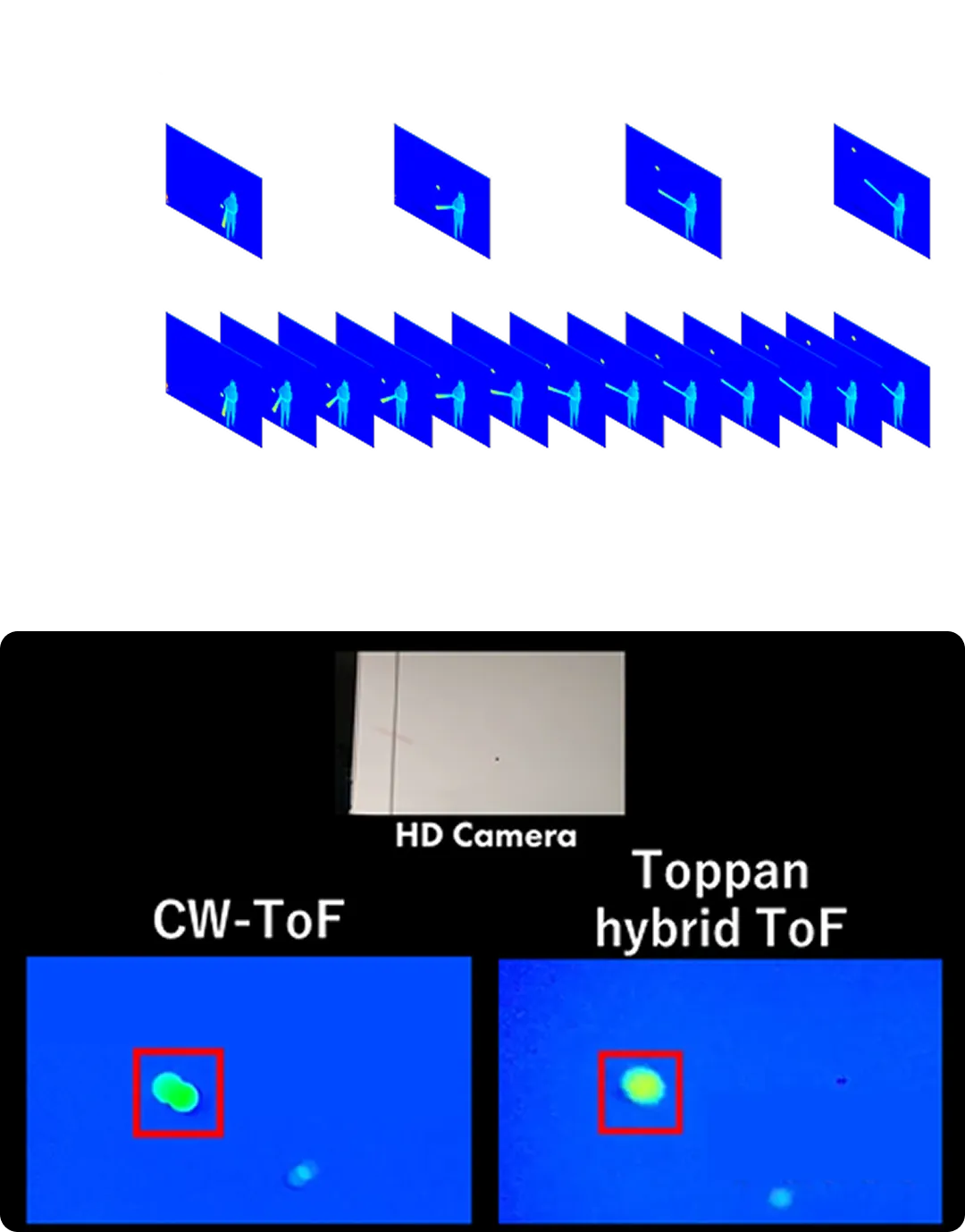 Less motion artifacts and blurs High-speed capture up to 120 fps