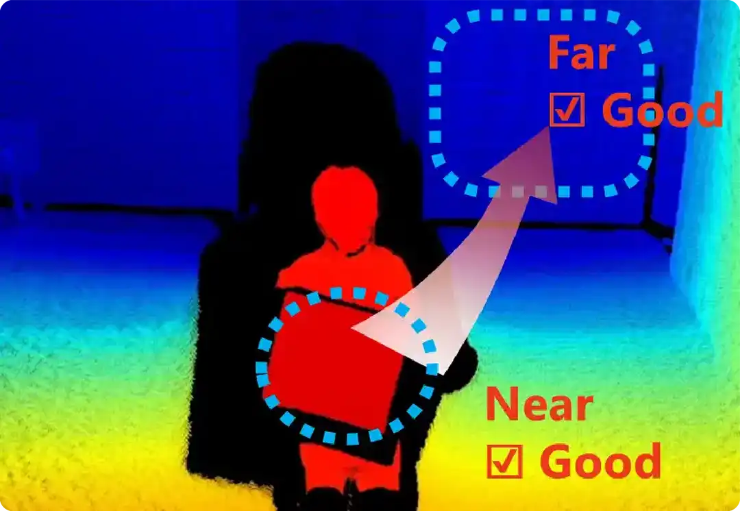 Simultaneous Near-to-Far Range Imaging