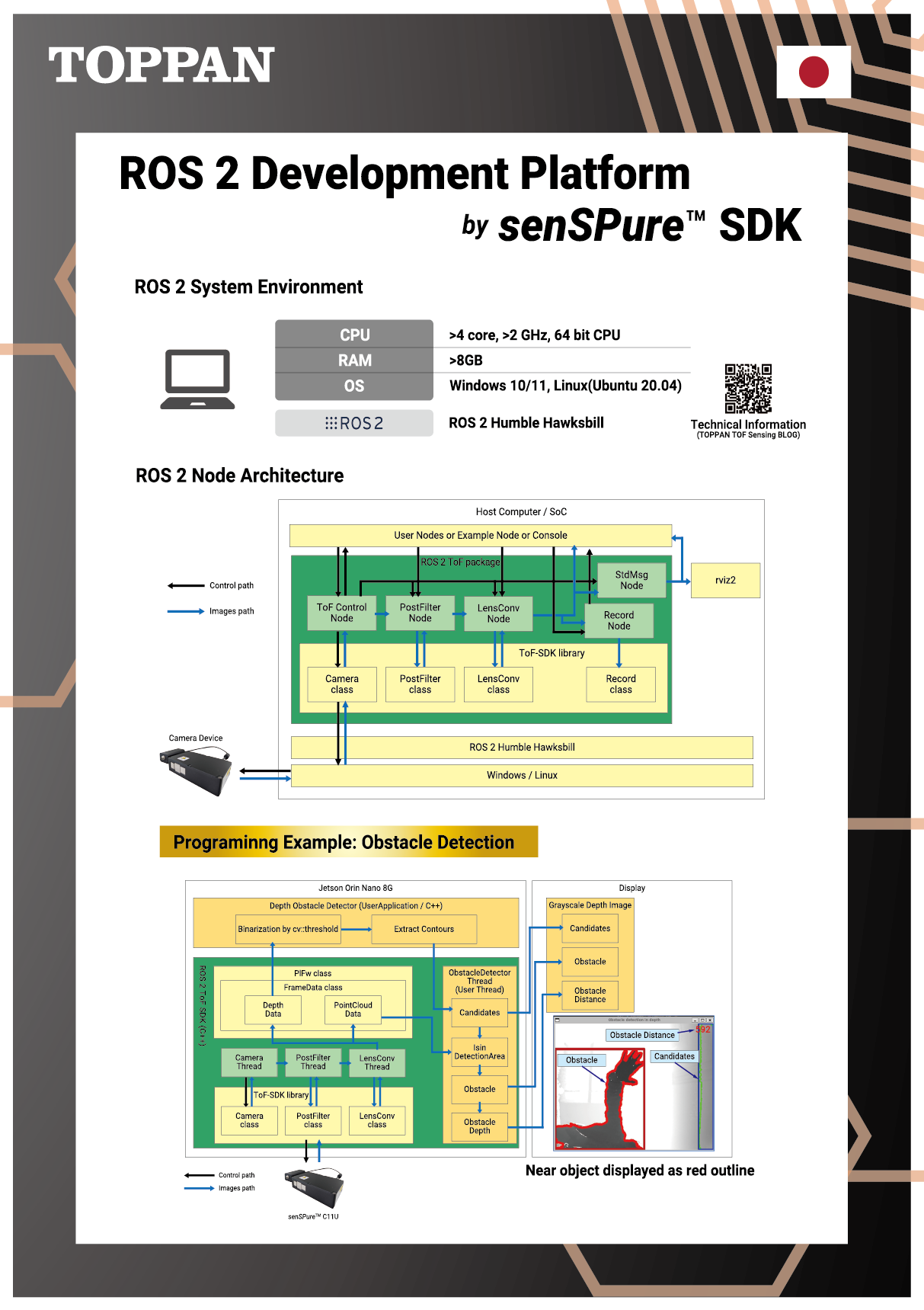 Panel 2: senSPure SDK ROS2 Platform